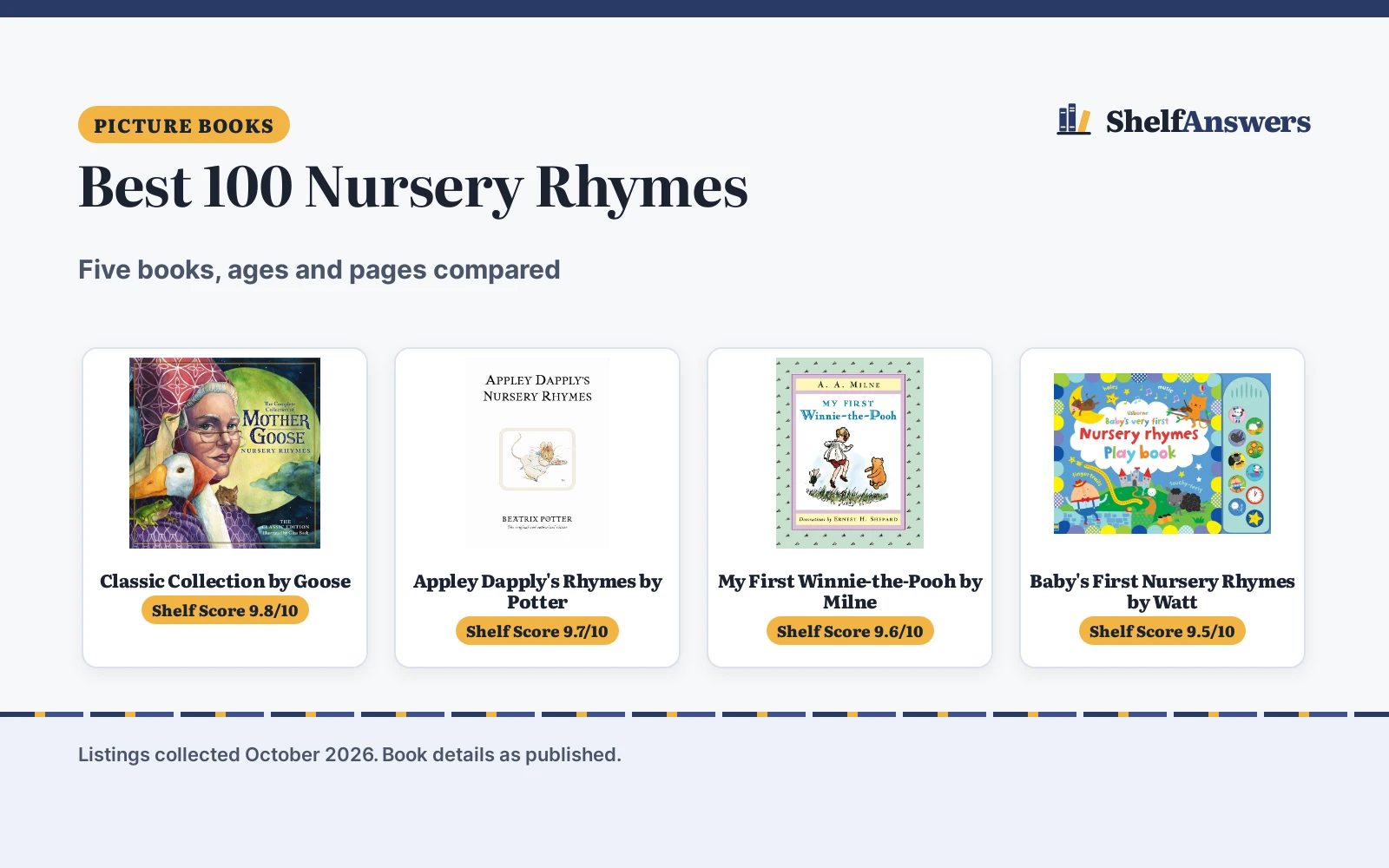 Best 100 Nursery Rhymes (2026): 5 Books Compared