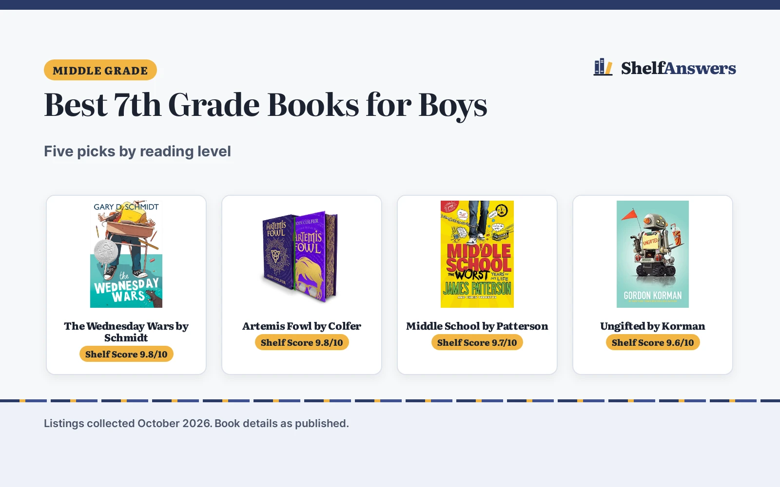 Best 7th Grade Books for Boys (2026): 5 Top Picks