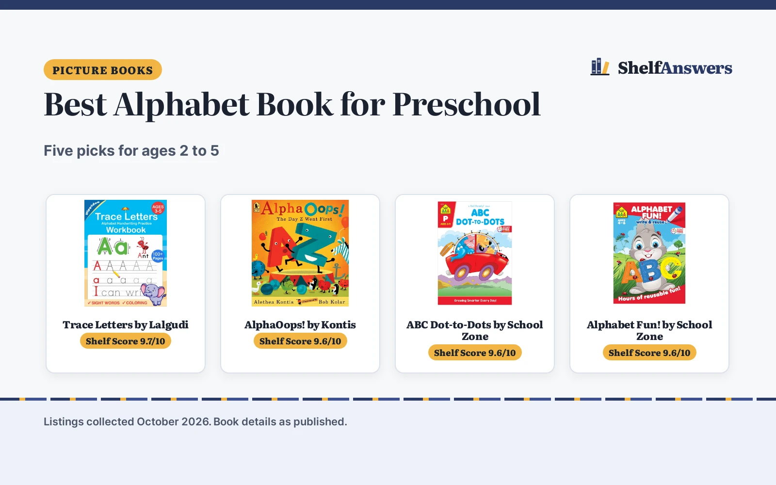 Best Alphabet Book for Preschool (2026): 5 Picks by Age