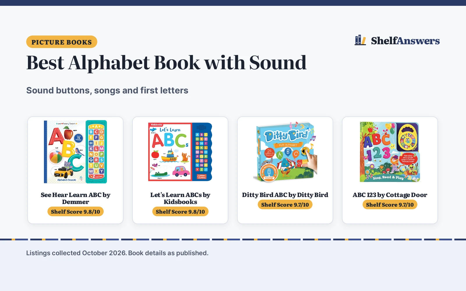 Best Alphabet Book with Sound (2026): 5 Picks by Age and Sound
