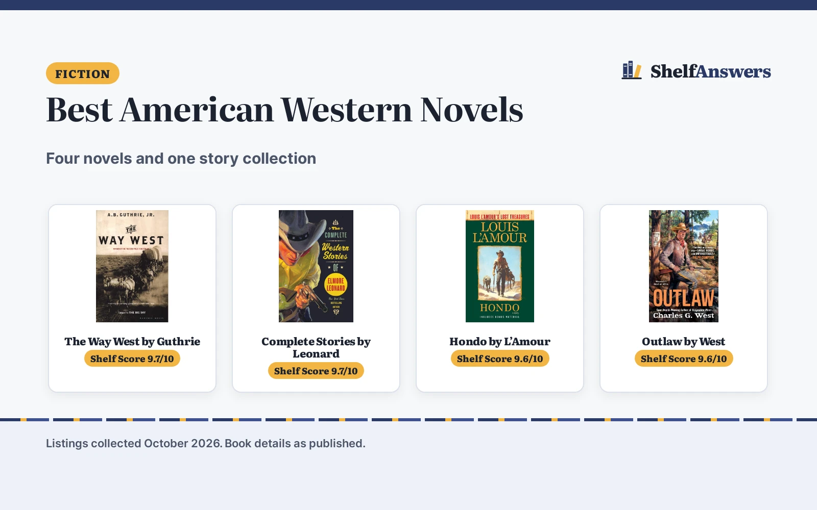 Best American Western Novels (2026): 5 Picks Compared