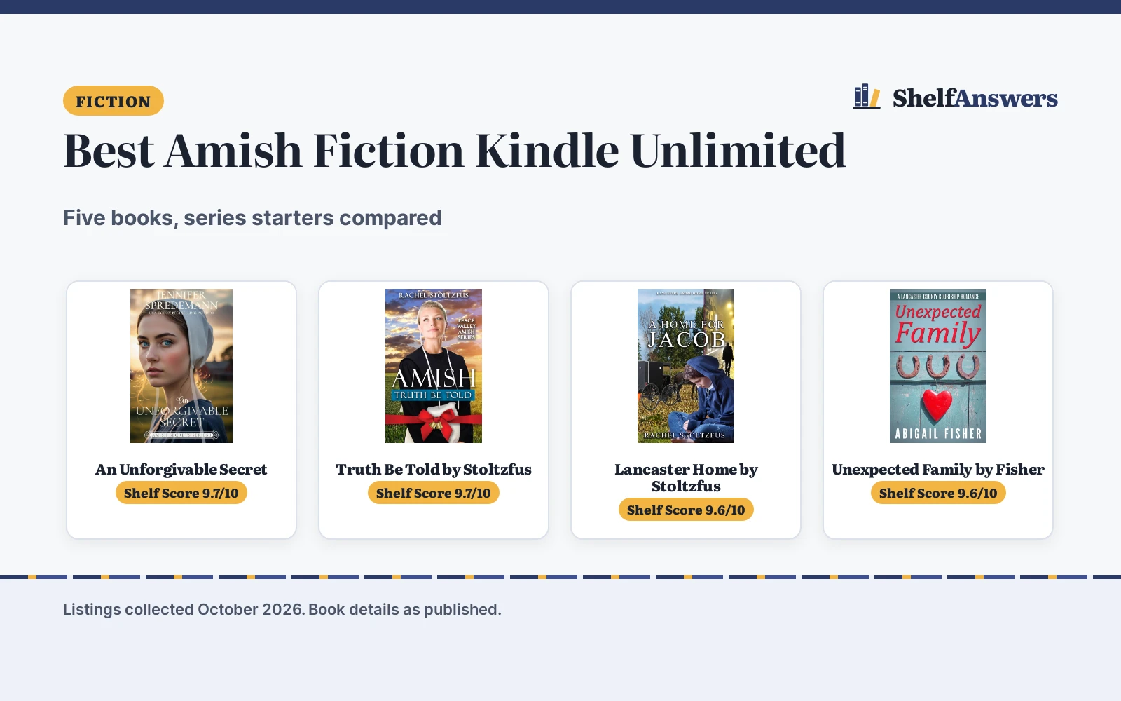 Best Amish Fiction Kindle Unlimited (2026): 5 Picks Compared