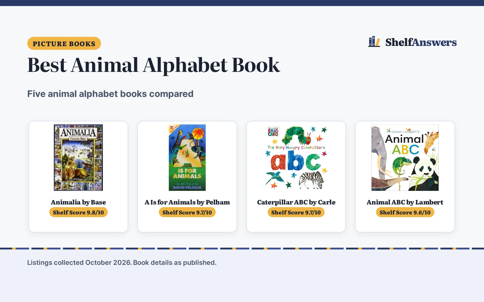 Best Animal Alphabet Book (2026): 5 Picks Compared