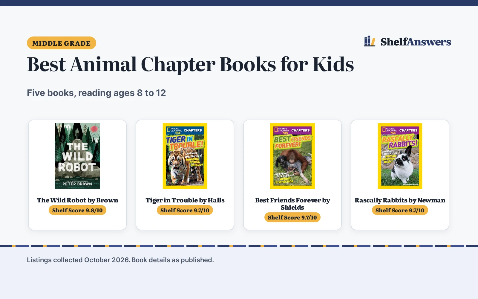 Best Animal Chapter Books for Kids (2026): 5 Picks Compared