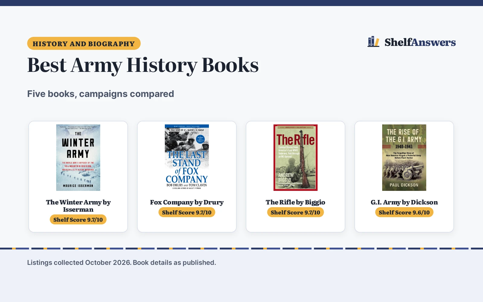 Best Army History Books (2026): 5 Books Compared