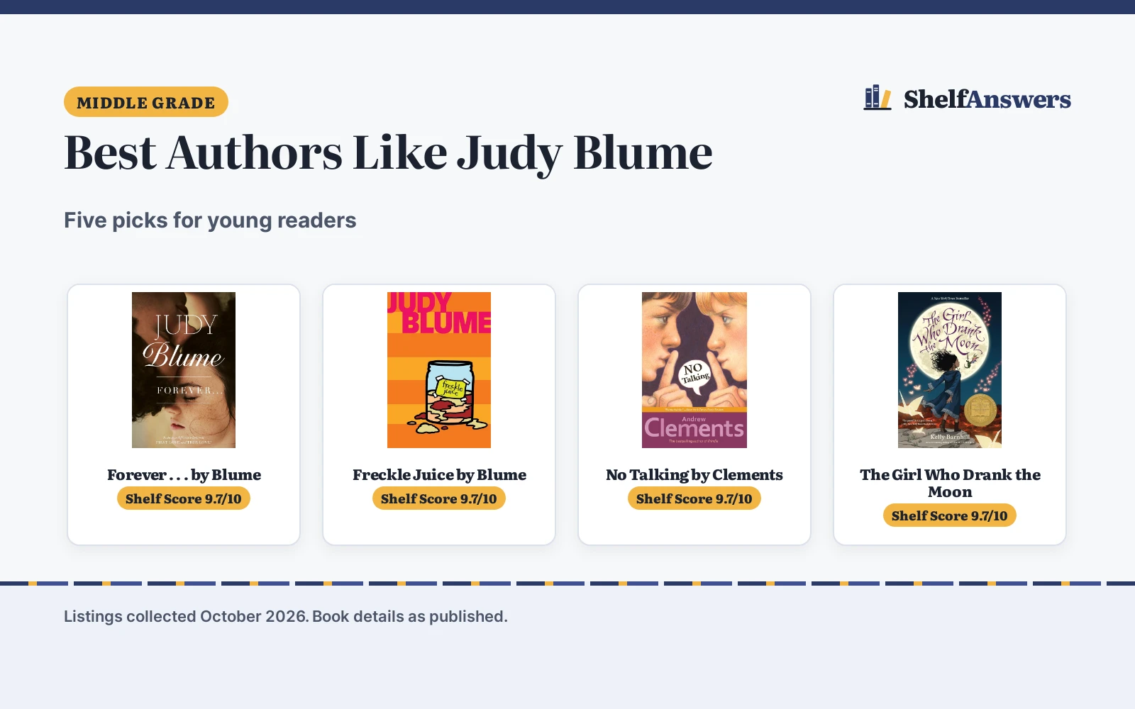 Best Authors Like Judy Blume (2026): 5 Picks Compared