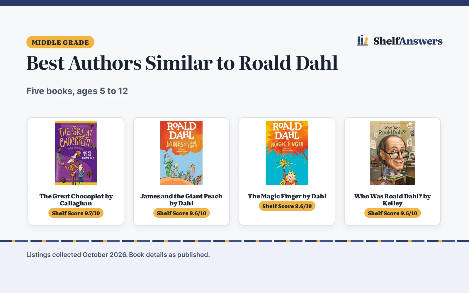 Best Authors Similar to Roald Dahl (2026): 5 Books Compared