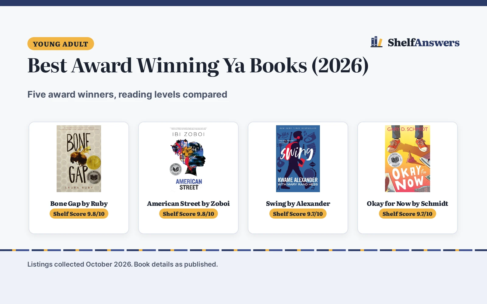 Best Award Winning Ya Books (2026): 5 Compared