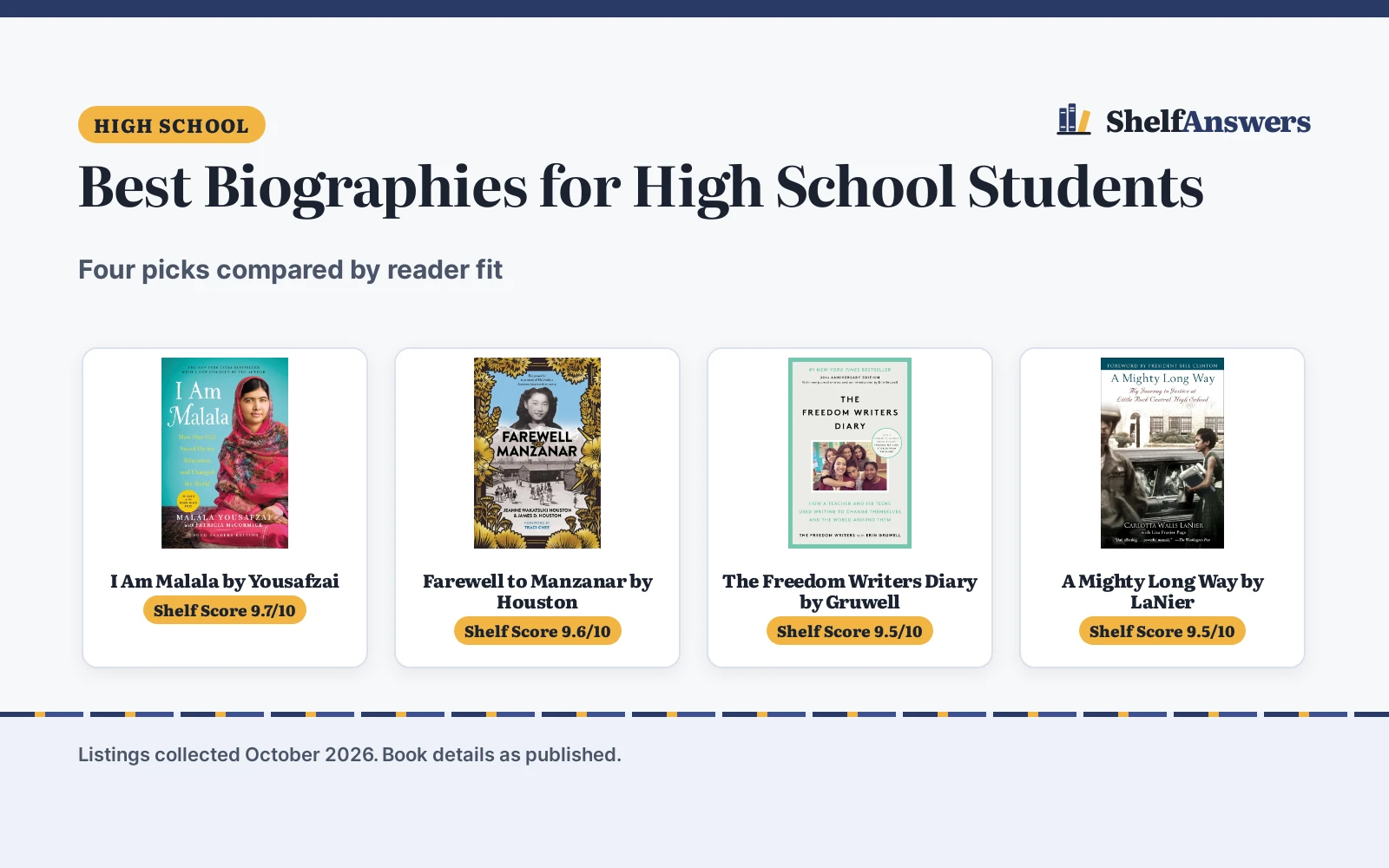 Best Biographies for High School Students (2026): 4 Picks Compared