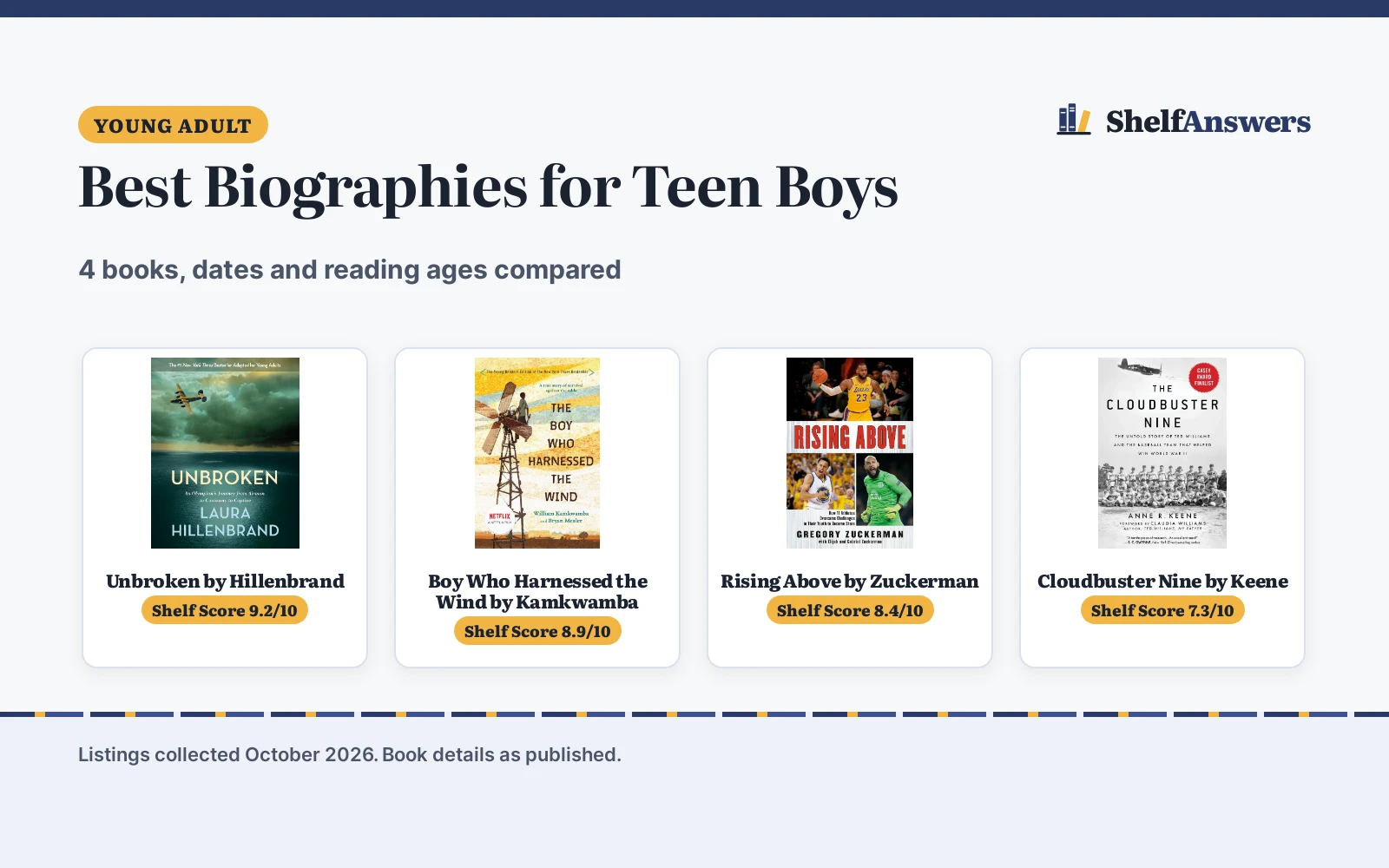 Best Biographies for Teen Boys (2026): 4 Picks Compared