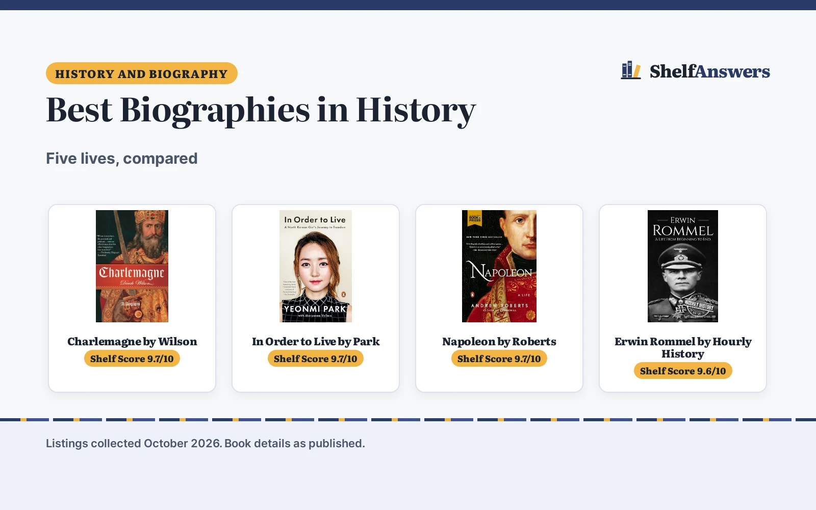 Best Biographies in History (2026): 5 Top Picks