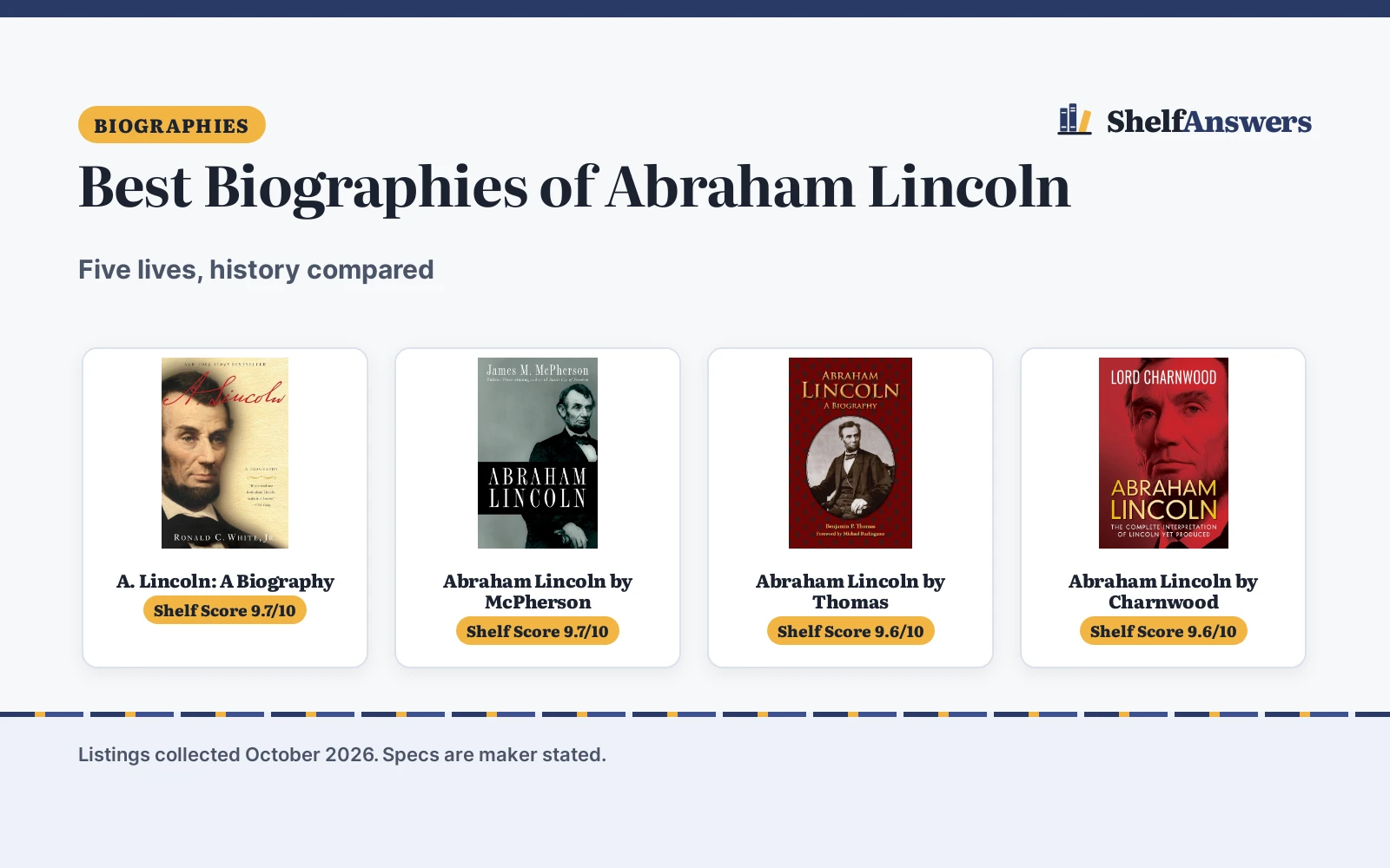 Best Biographies of Abraham Lincoln (2026): 5 Compared