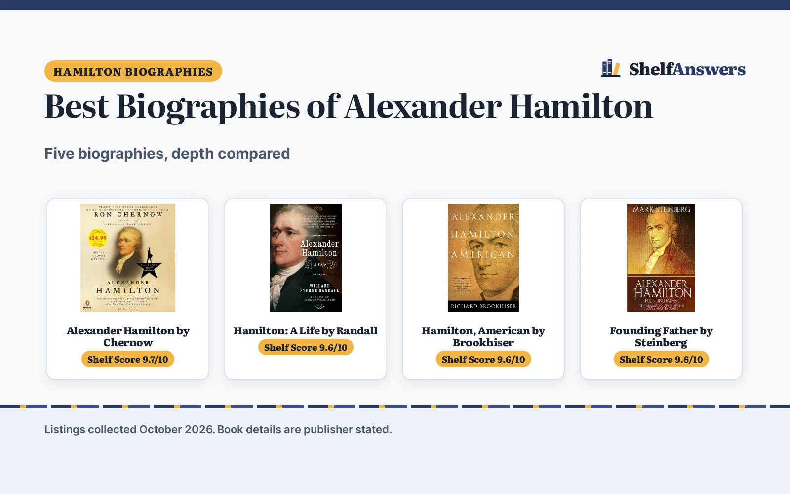 Best Biographies of Alexander Hamilton (2026): 5 Compared by Depth