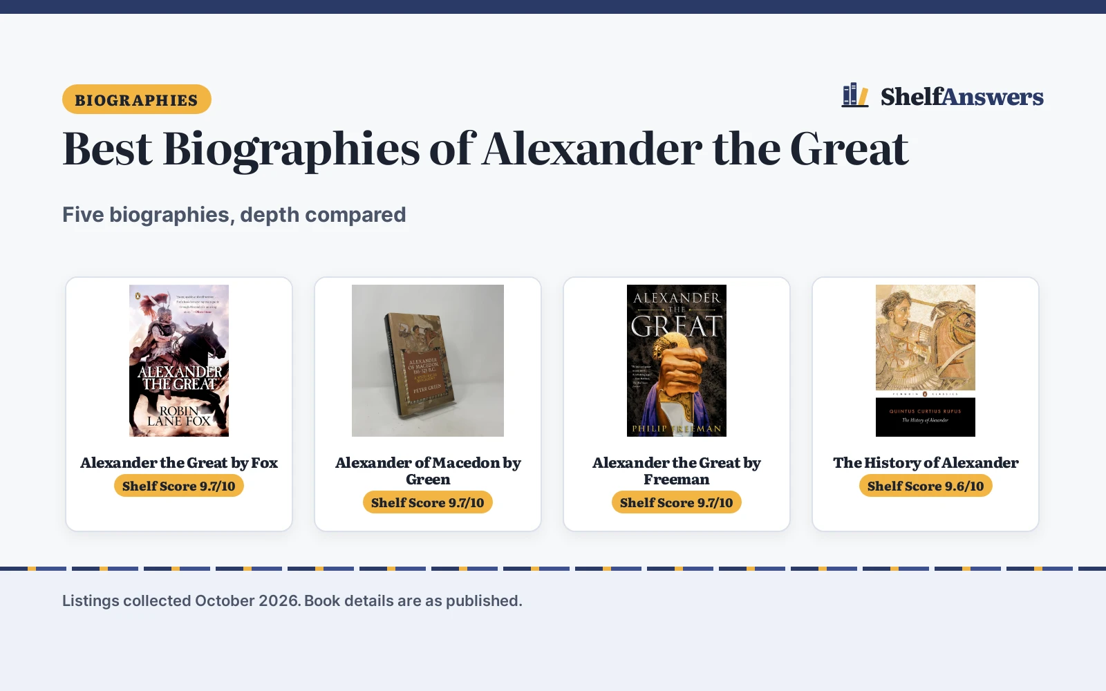 Best Biographies of Alexander the Great (2026): 5 Compared
