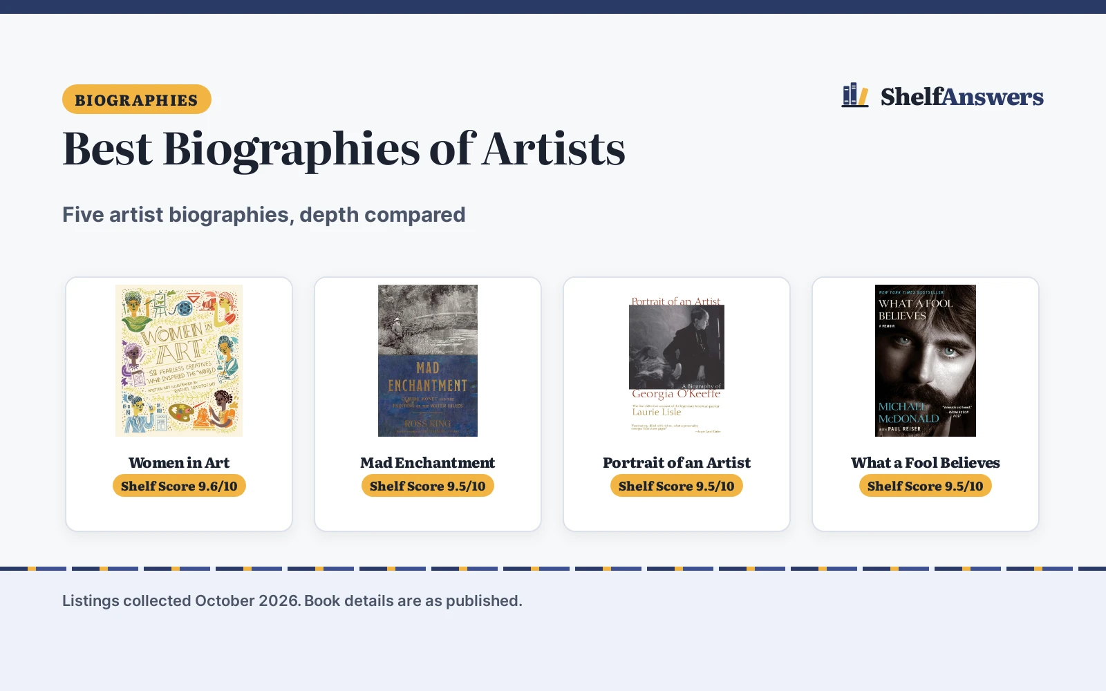Best Biographies of Artists (2026): 5 Compared