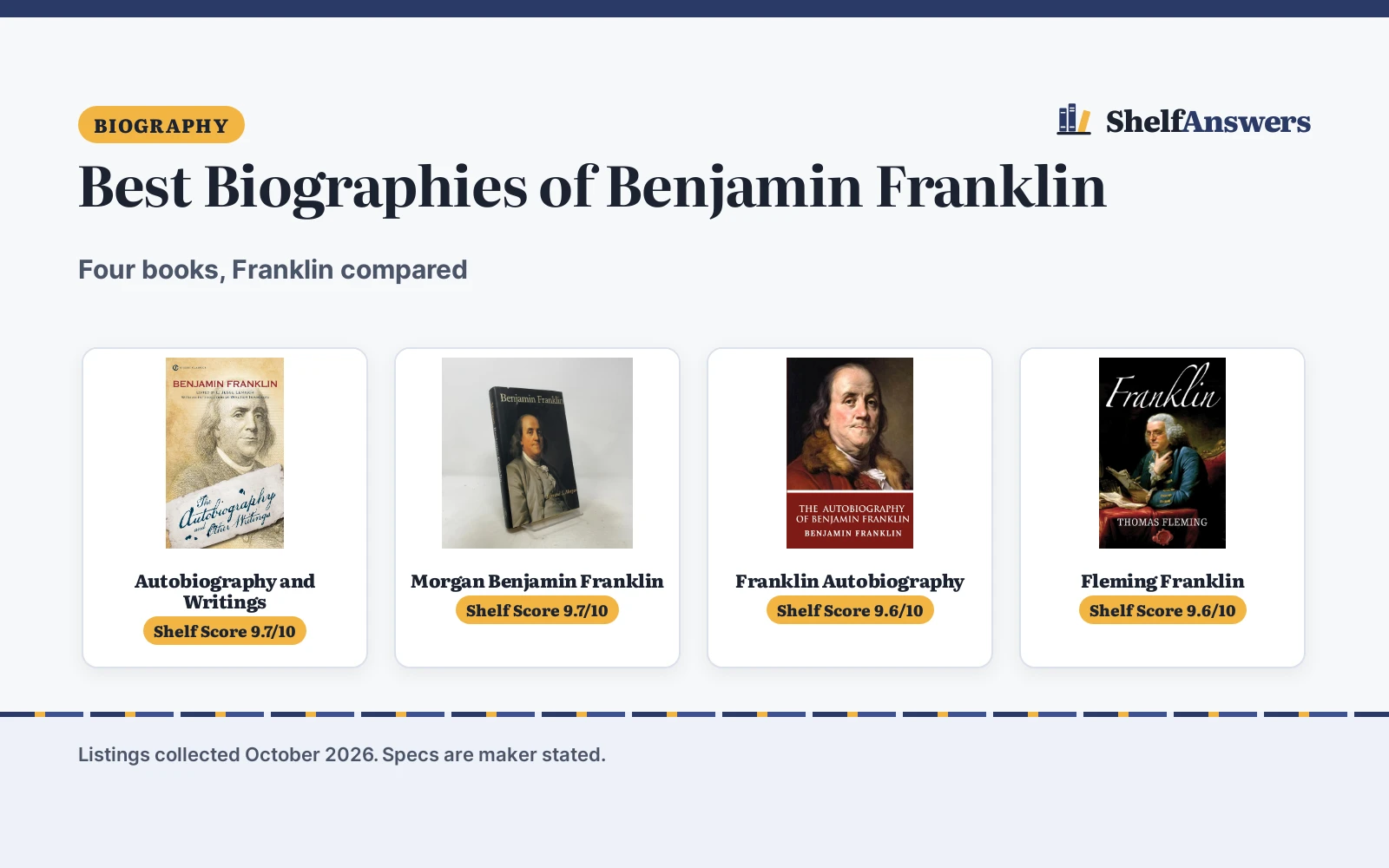 Best Biographies of Benjamin Franklin (2026): 4 Books Compared