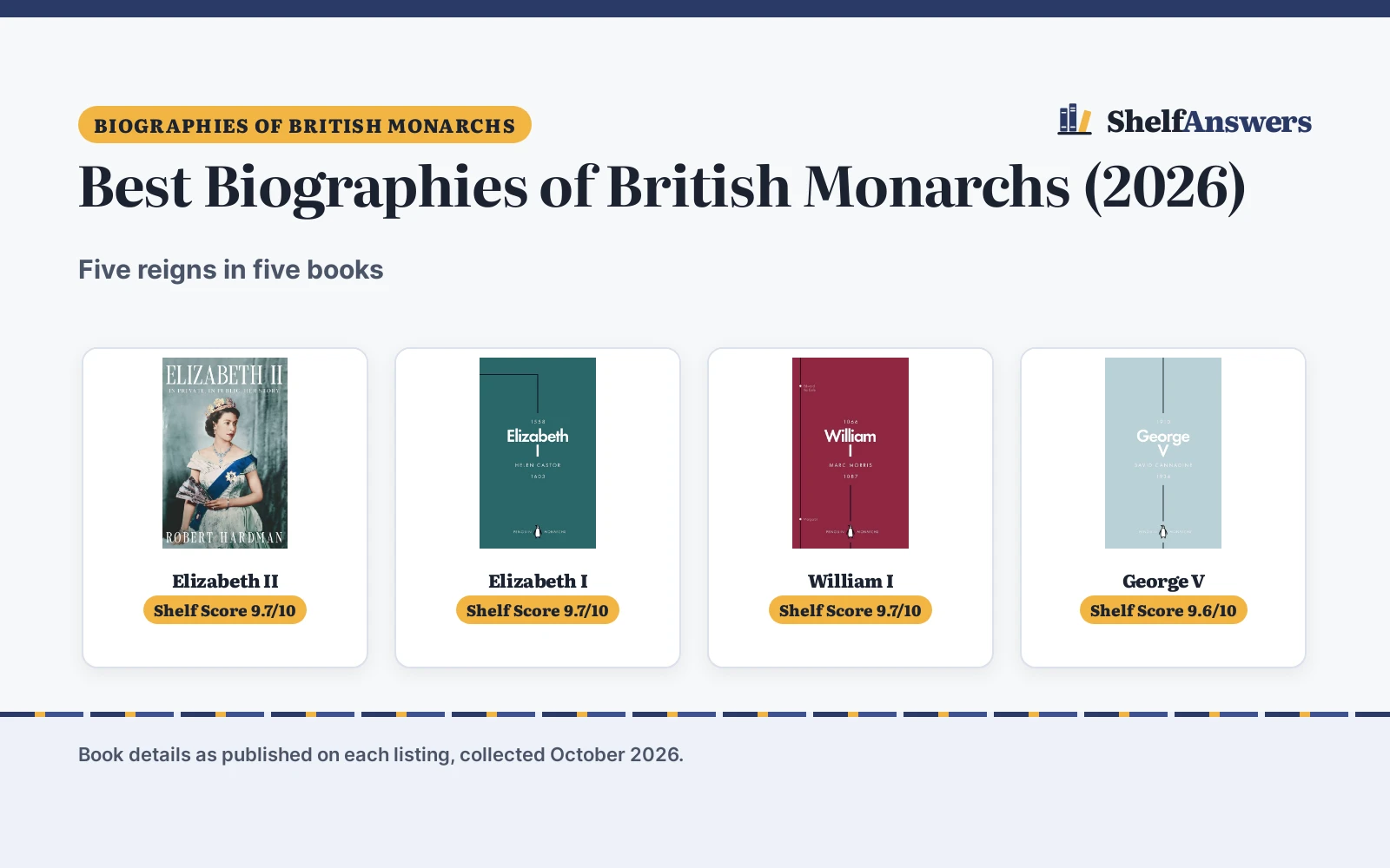Best Biographies of British Monarchs (2026)