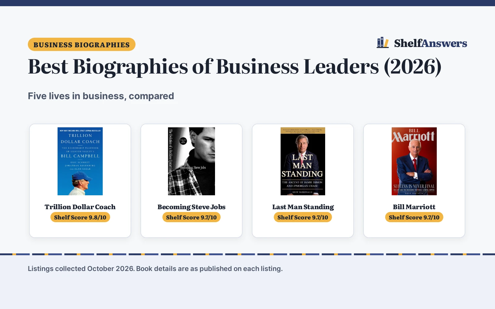 Best Biographies of Business Leaders (2026)
