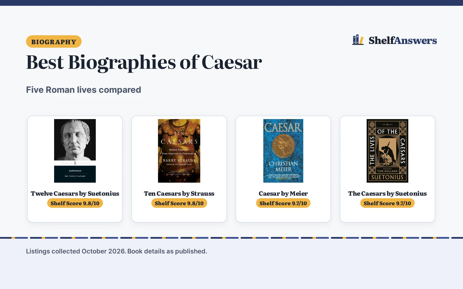 Best Biographies of Caesar (2026): 5 Compared