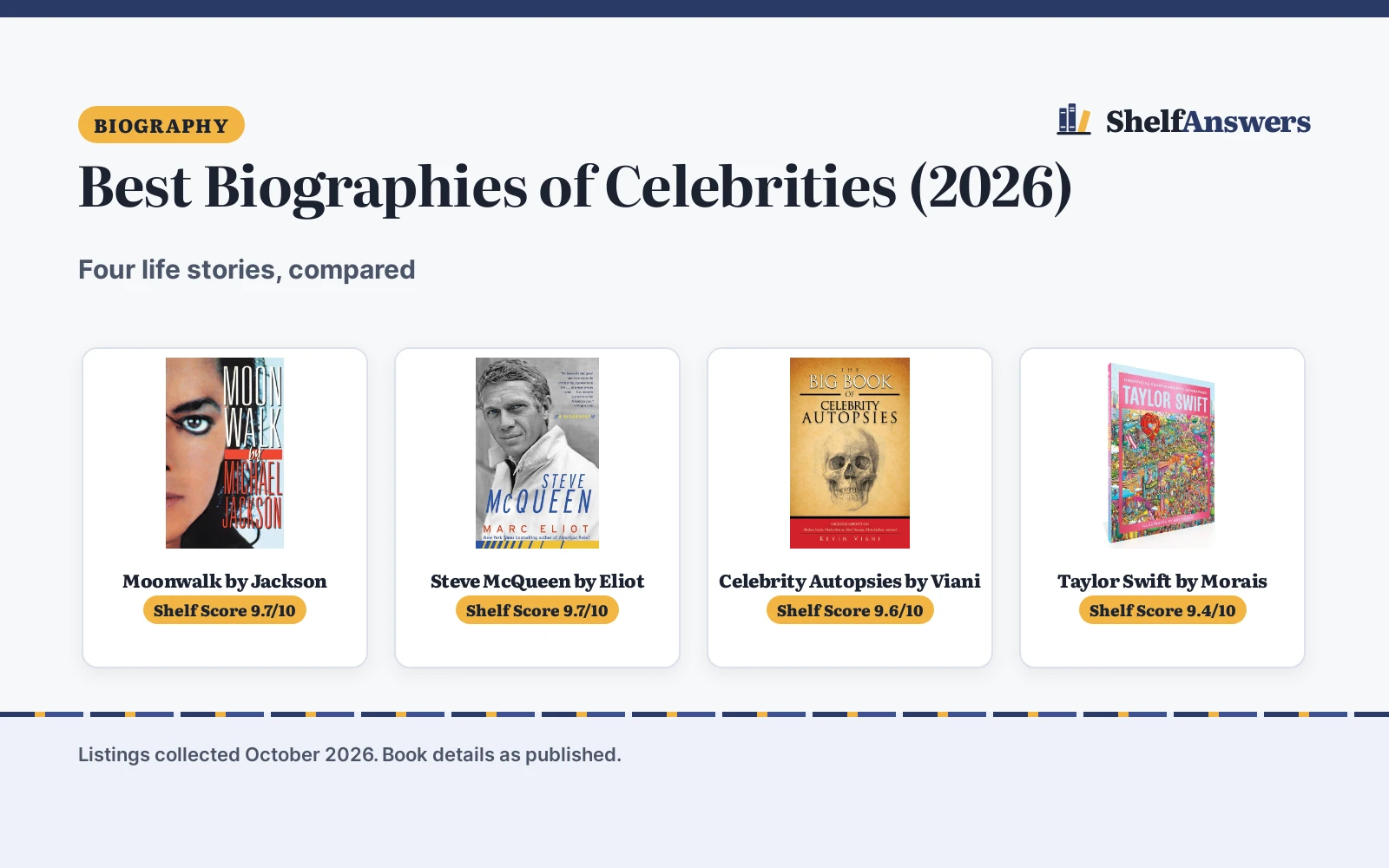 Best Biographies of Celebrities (2026): 4 Compared
