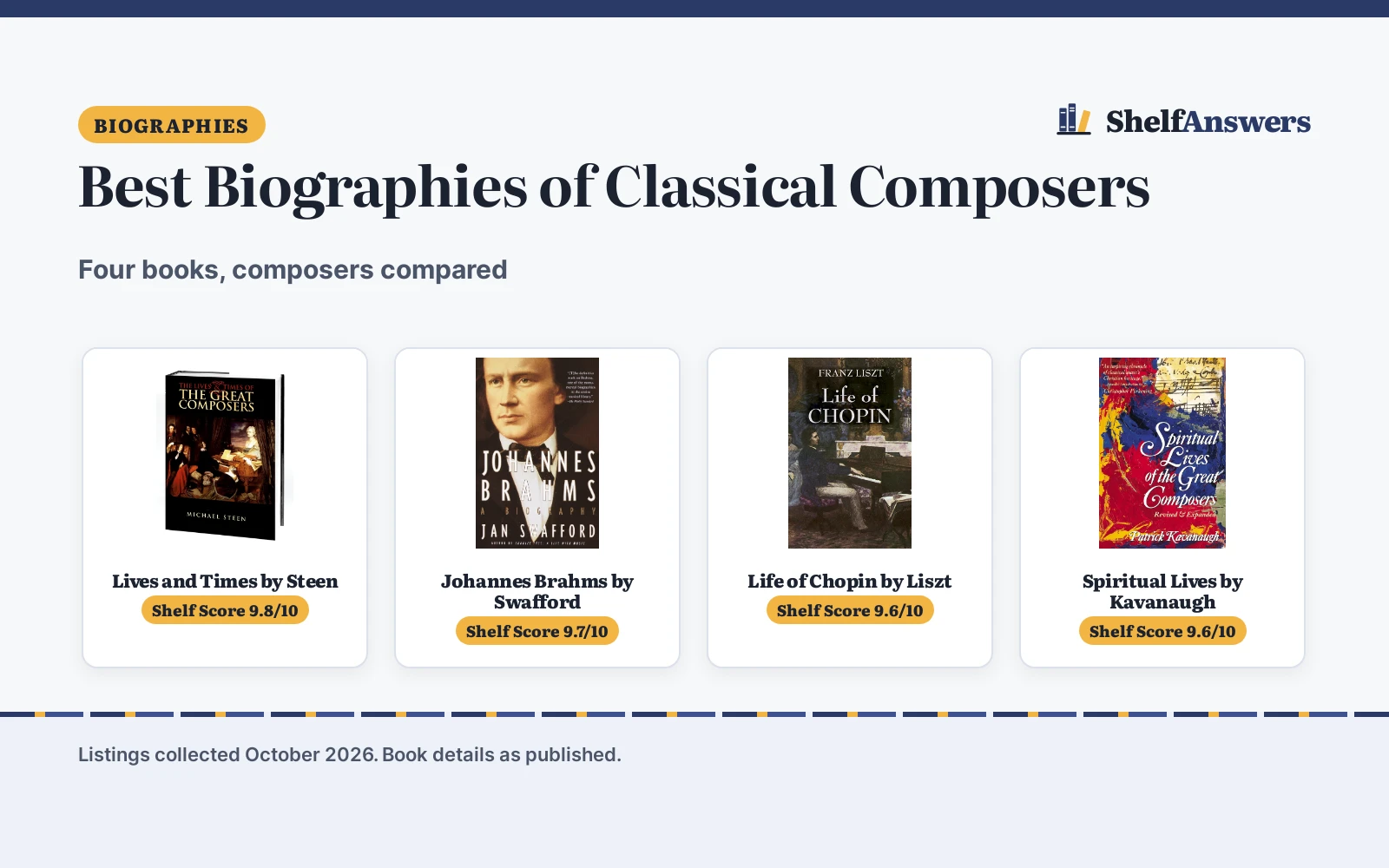 Best Biographies of Classical Composers: 4 Compared