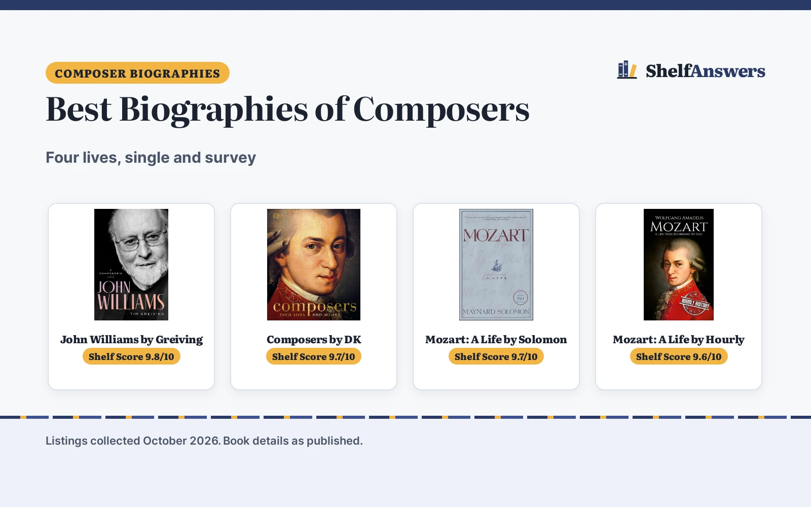 Best Biographies of Composers (2026): 4 Compared