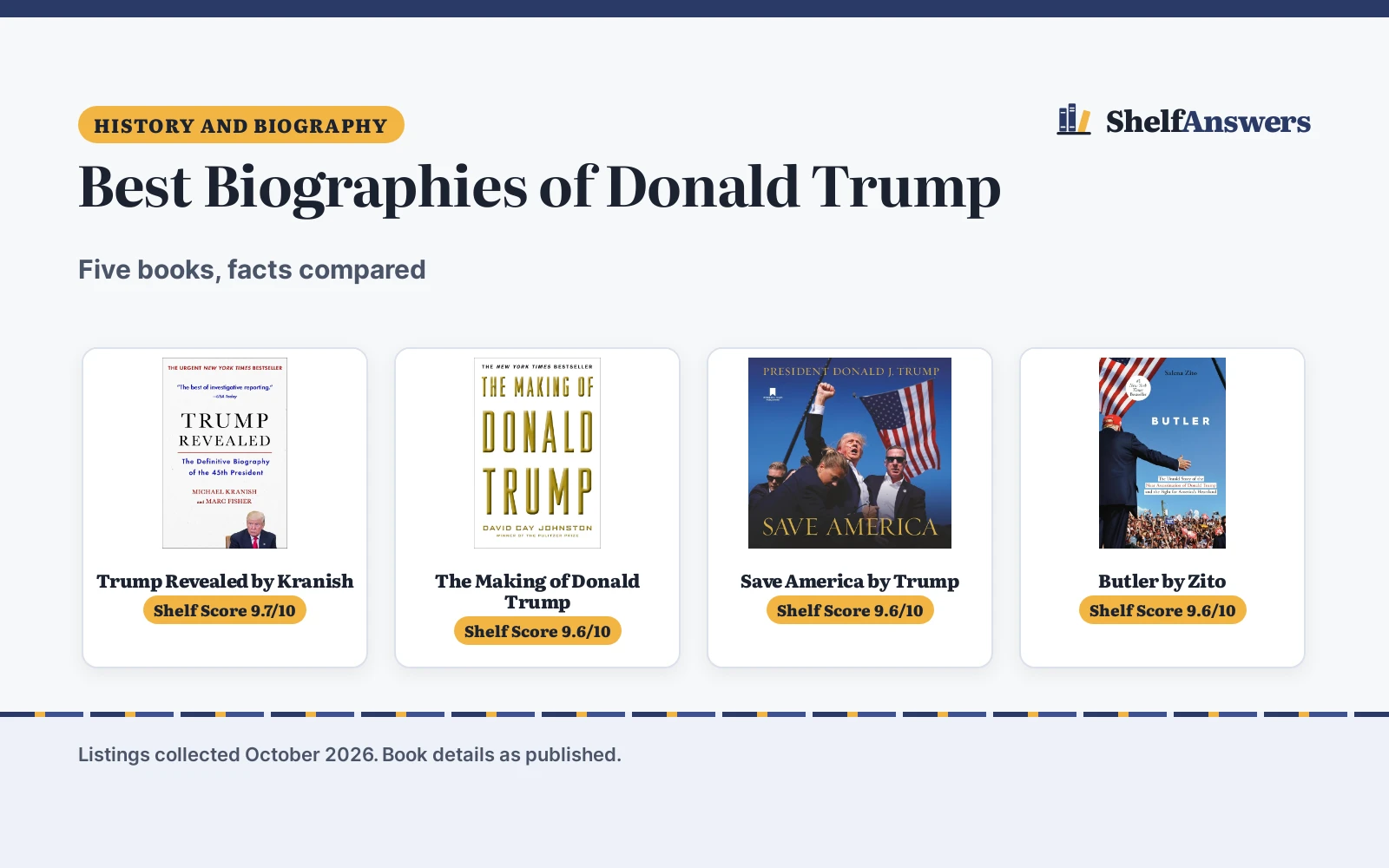 Best Biographies of Donald Trump (2026): 5 Compared