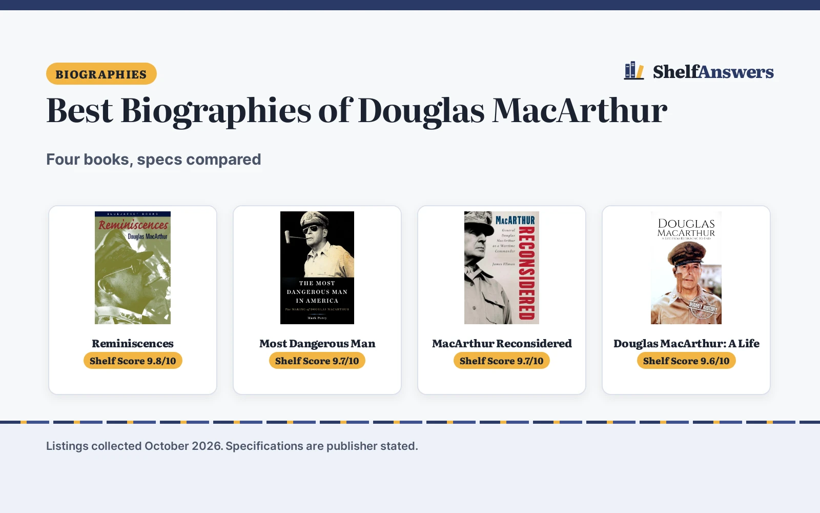 Best Biographies of Douglas MacArthur (2026): 5 Compared