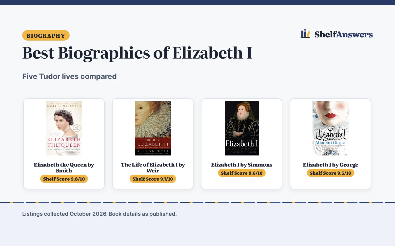 Best Biographies of Elizabeth I (2026): 5 Compared