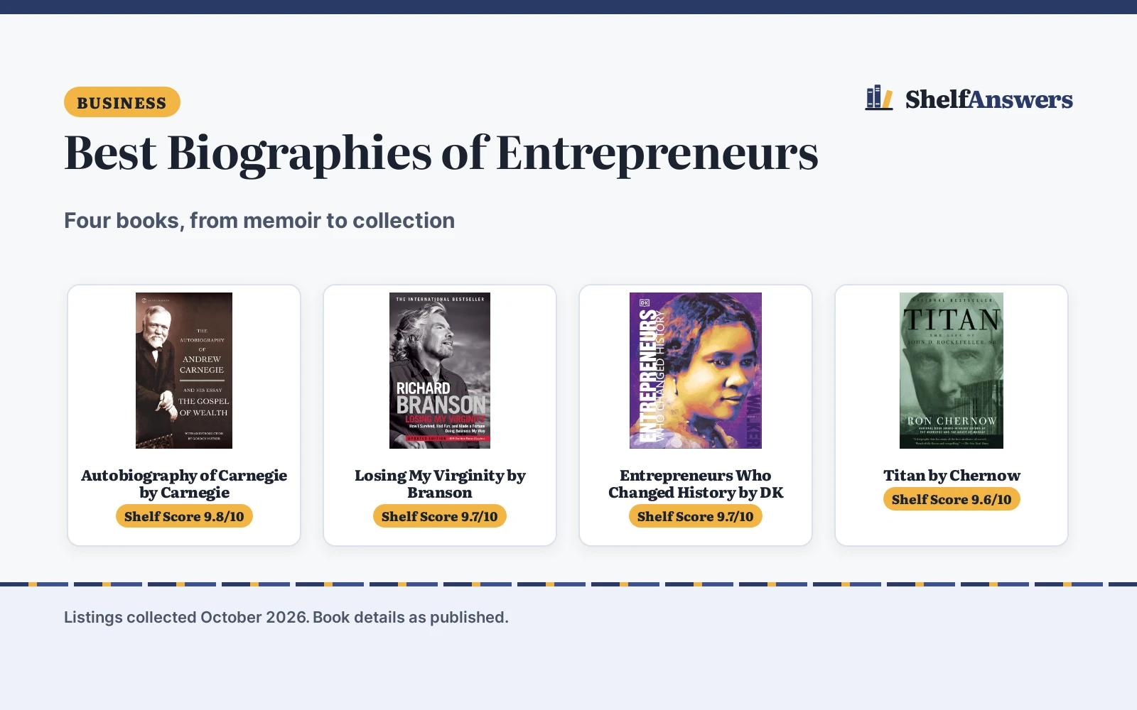 Best Biographies of Entrepreneurs (2026): 4 Picks Compared