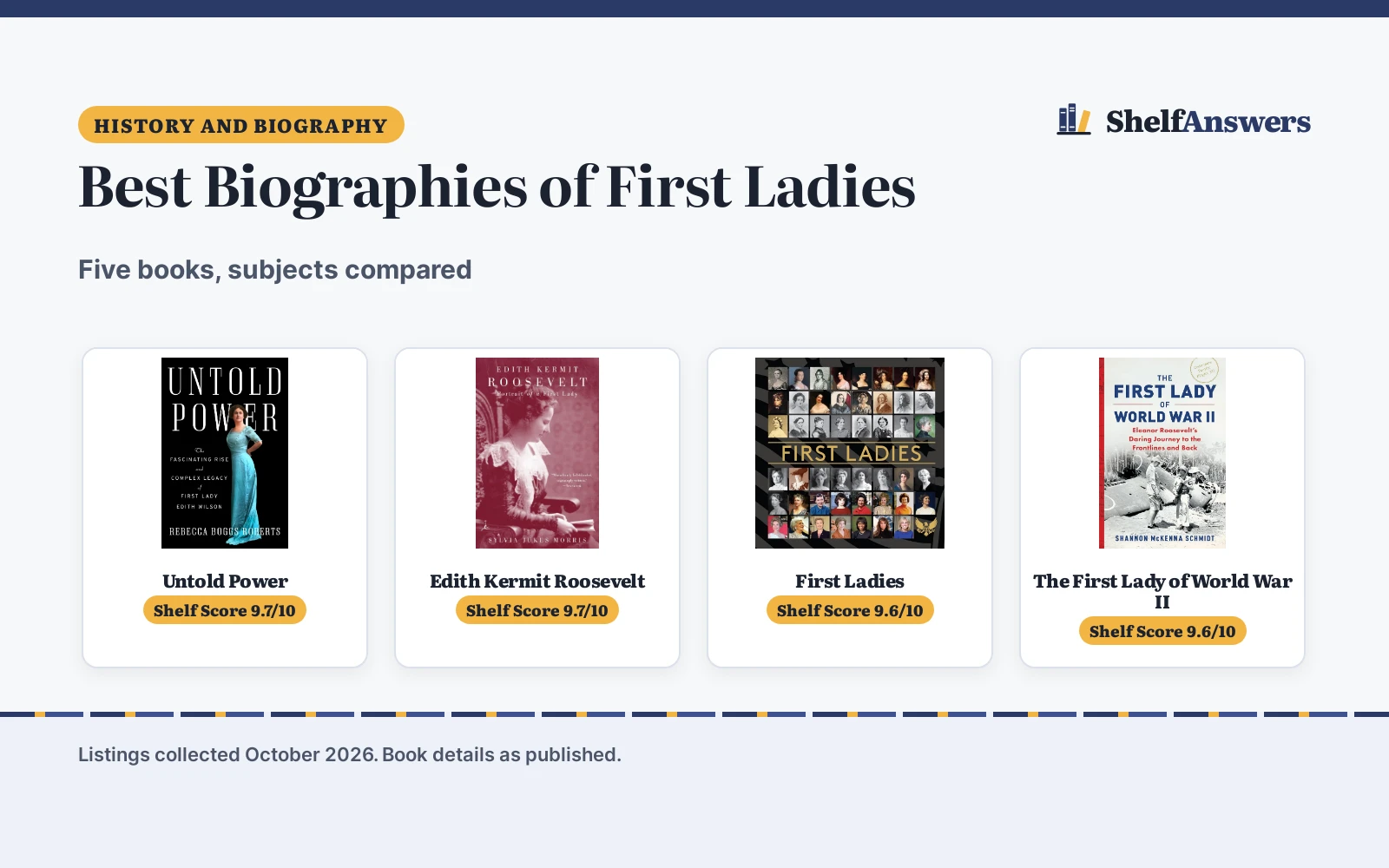 Best Biographies of First Ladies (2026): 5 Compared