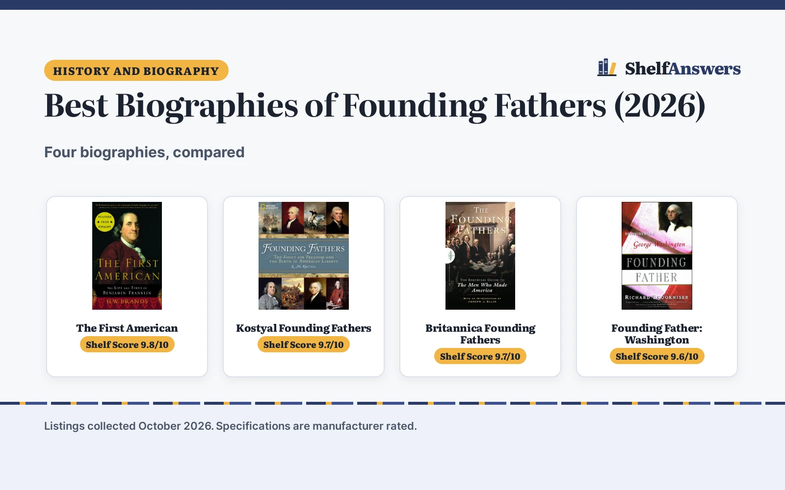 Best Biographies of Founding Fathers (2026): 4 Compared