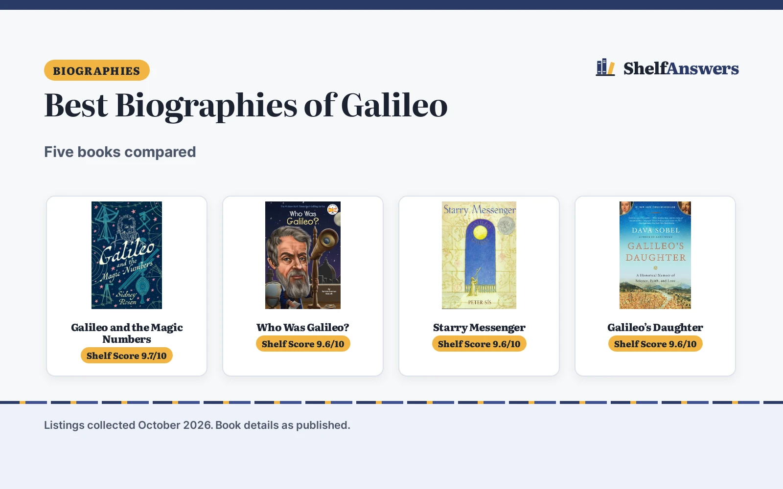 Best Biographies of Galileo (2026): 5 Compared