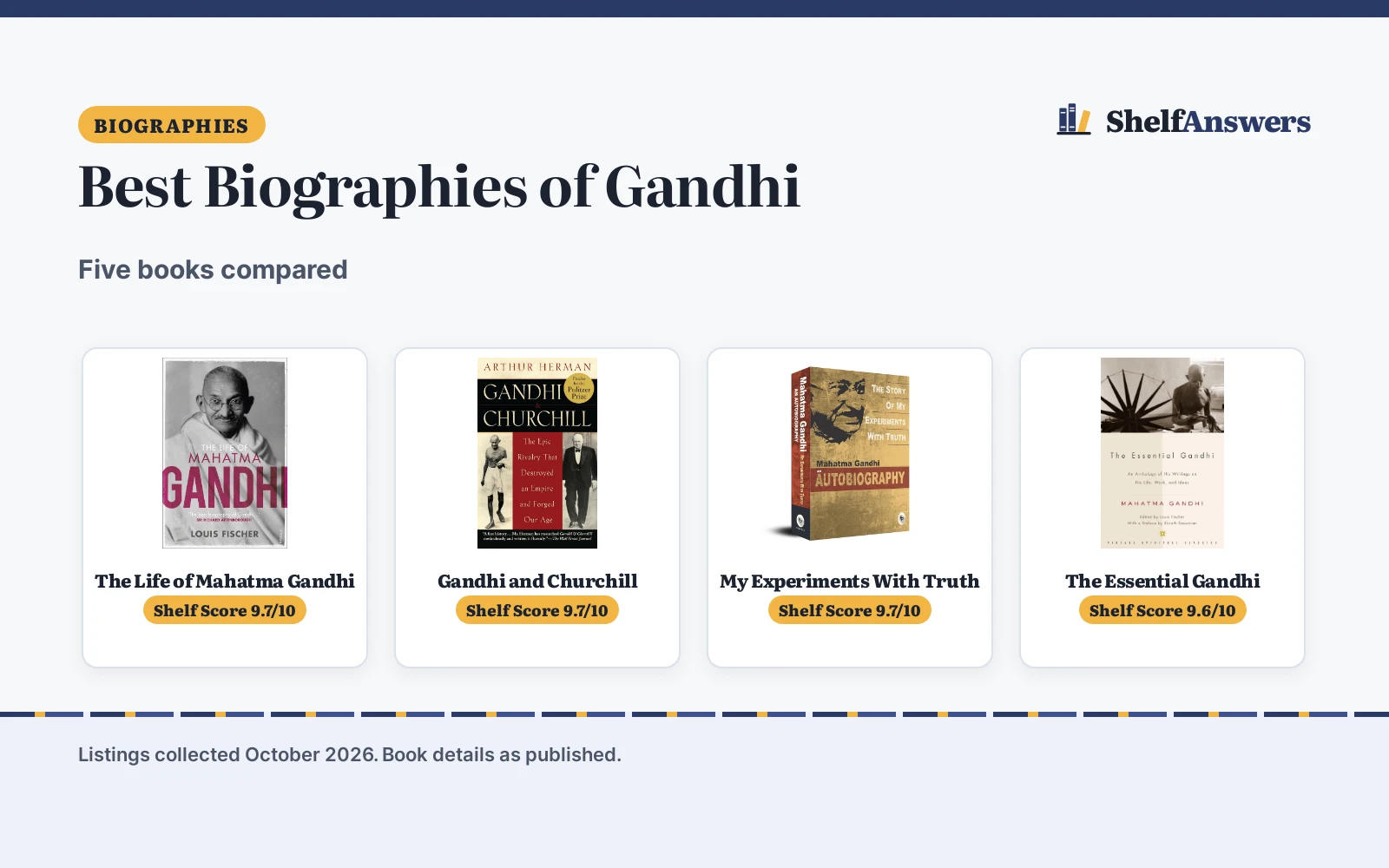 Best Biographies of Gandhi (2026): 5 Compared