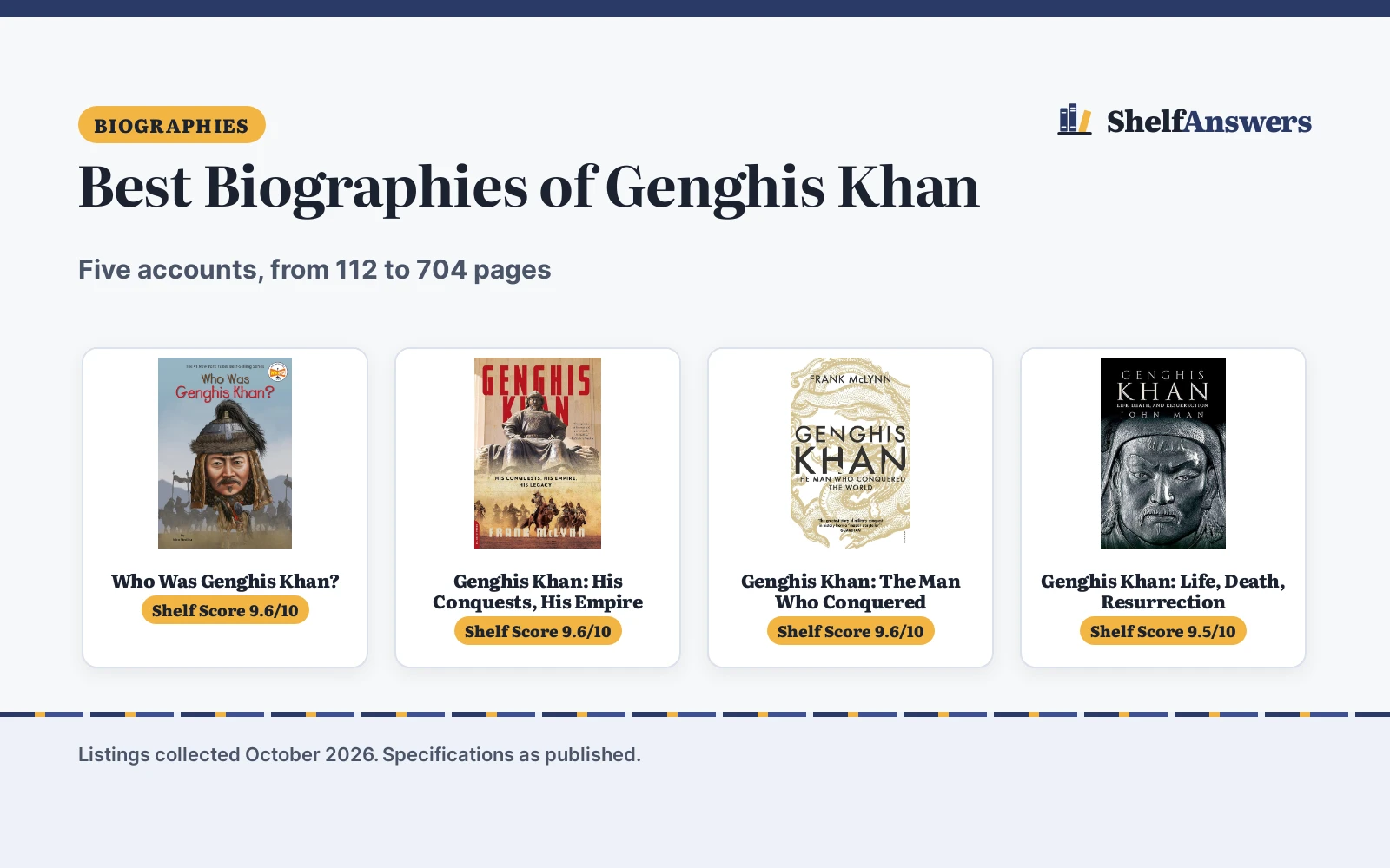 Best Biographies of Genghis Khan (2026): 5 Compared