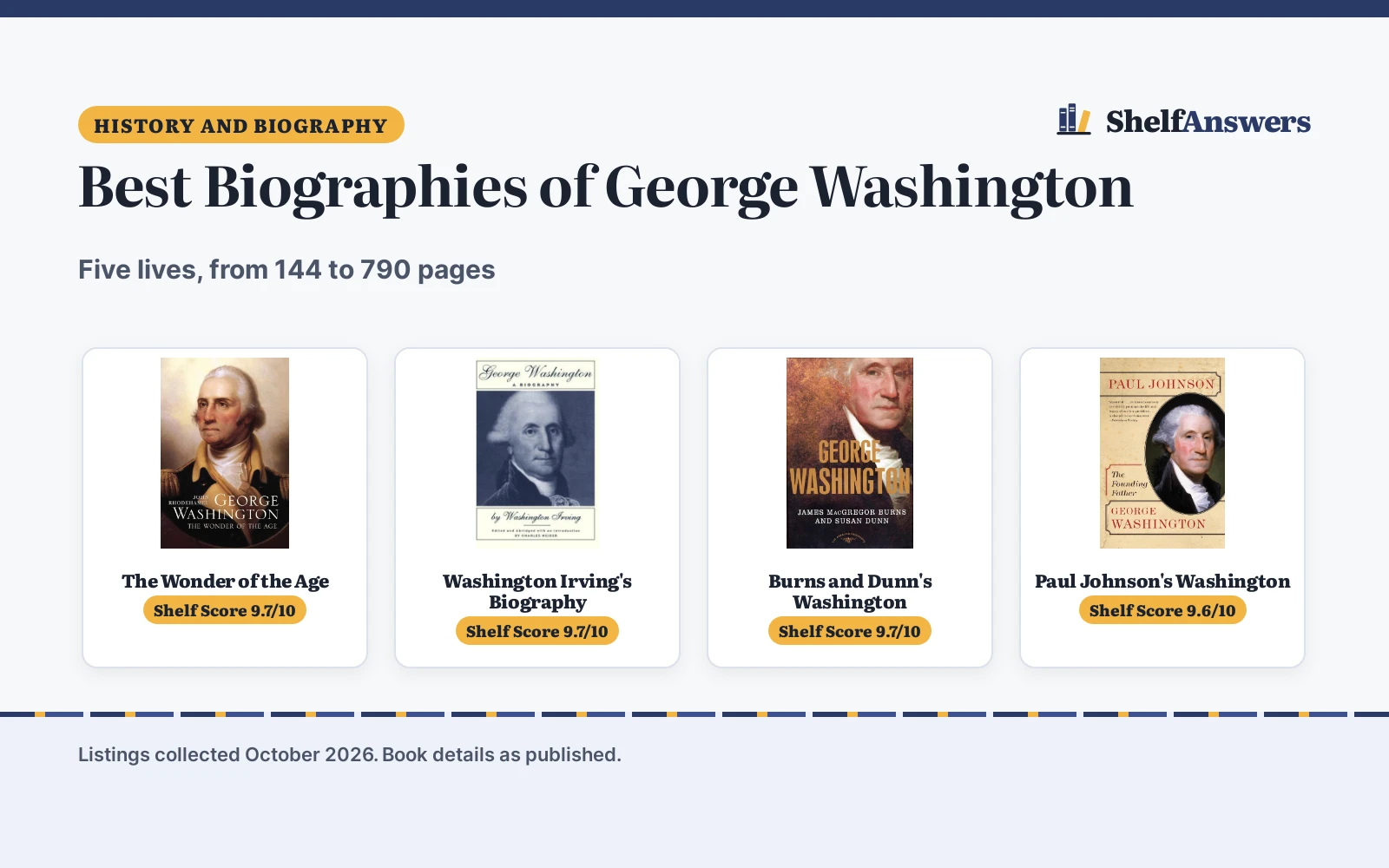 Best Biographies of George Washington (2026): 5 Compared