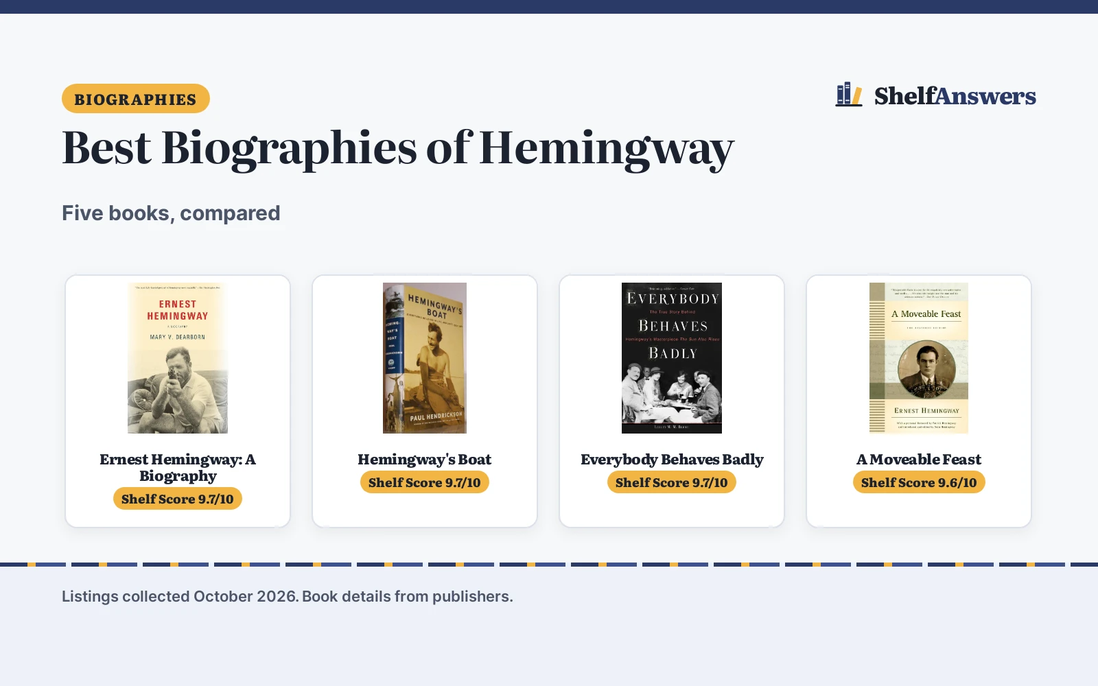 Best Biographies of Hemingway (2026): 5 Compared