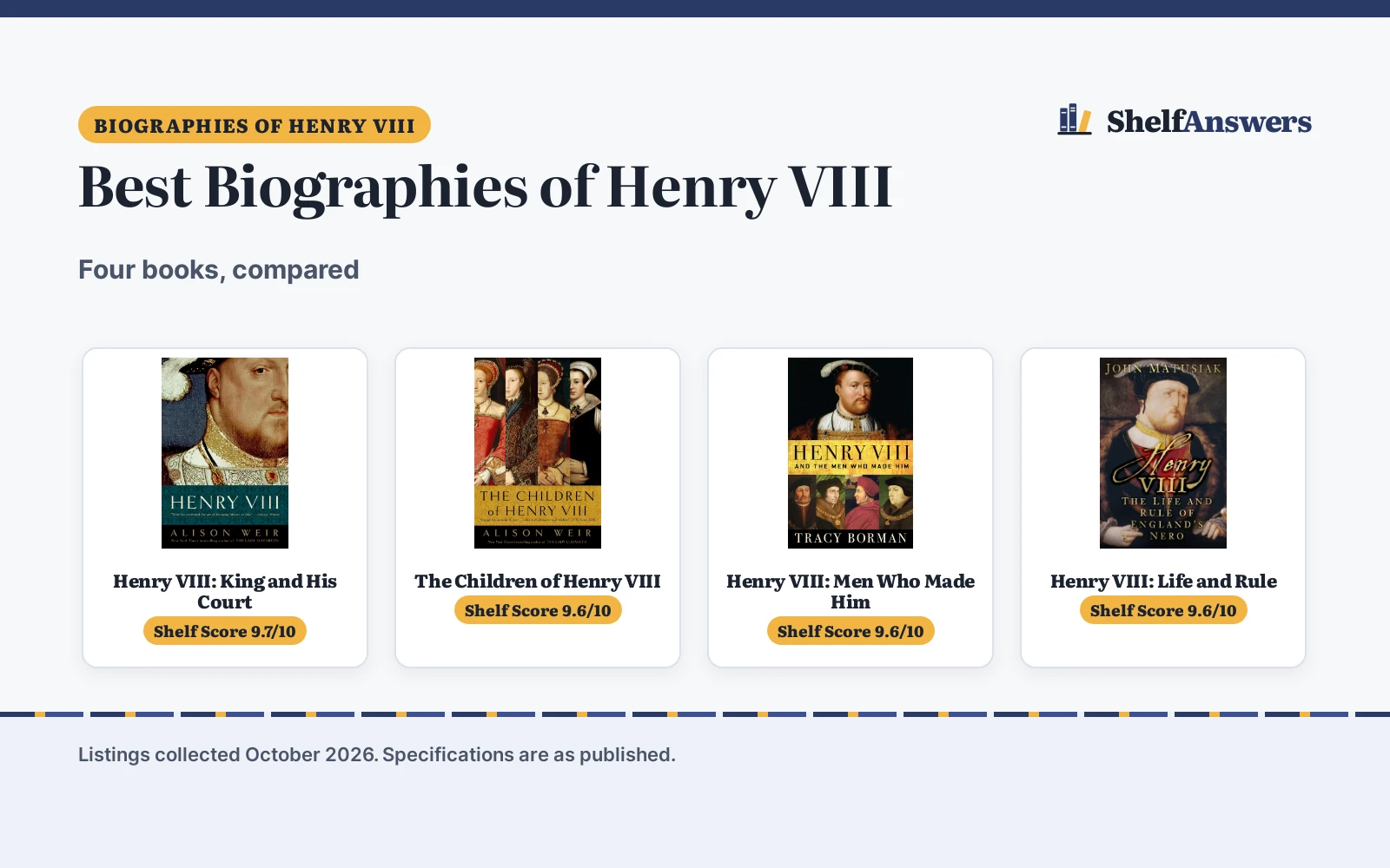 Best Biographies of Henry VIII (2026): 4 Compared