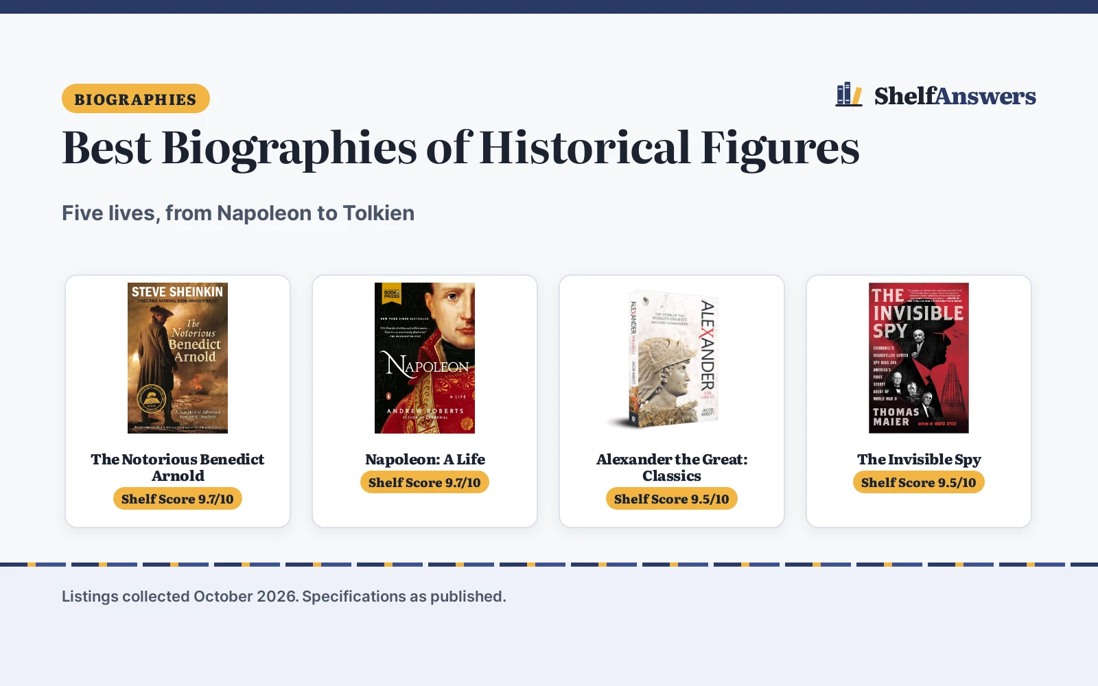 Best Biographies of Historical Figures (2026): 5 Compared