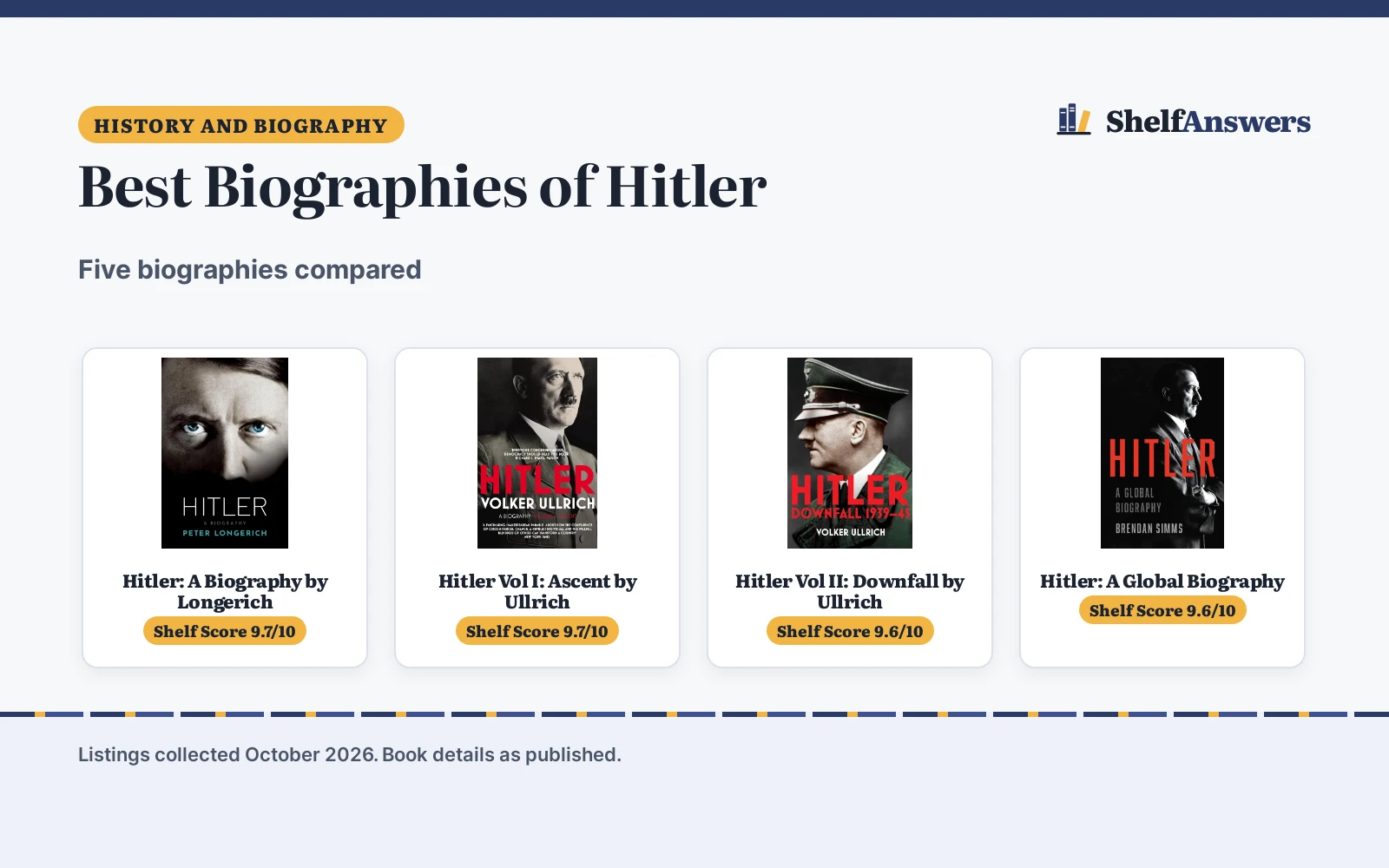 Best Biographies of Hitler (2026): 5 Compared