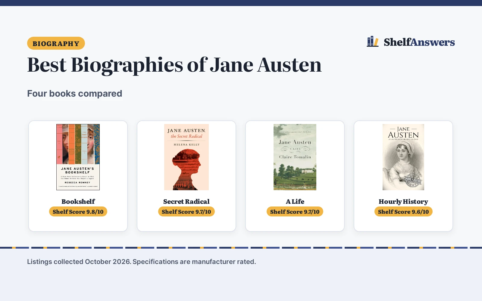Best Biographies of Jane Austen (2026): 4 Compared