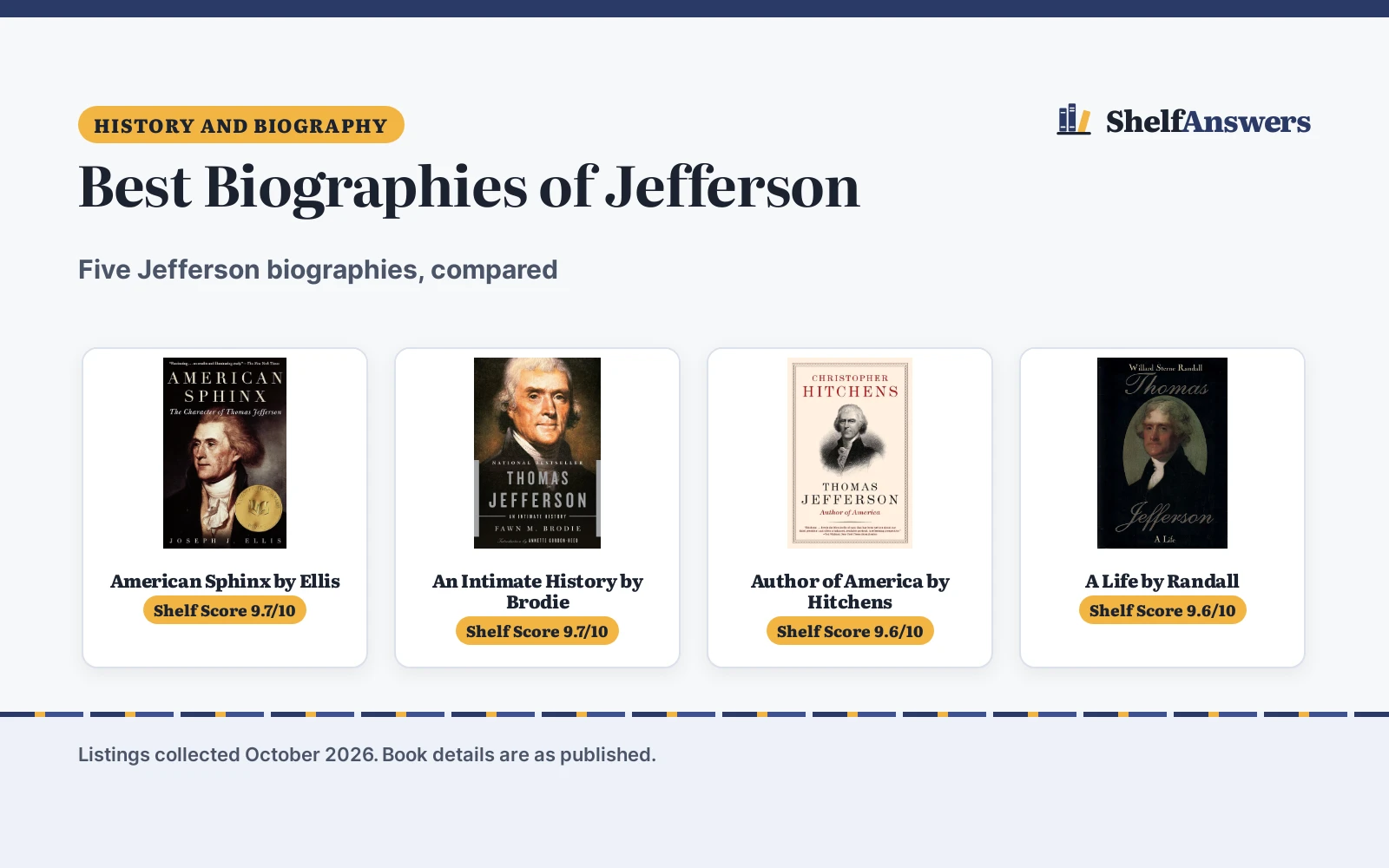 Best Biographies of Jefferson: 5 Picks Compared
