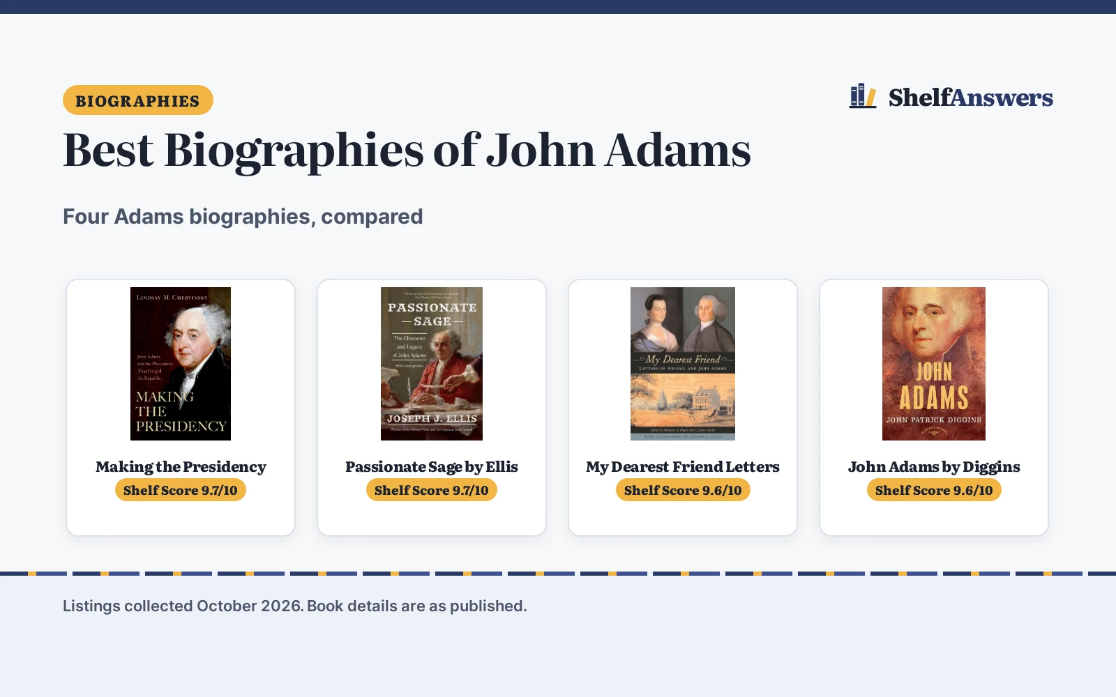 Best Biographies of John Adams: 4 Picks Compared
