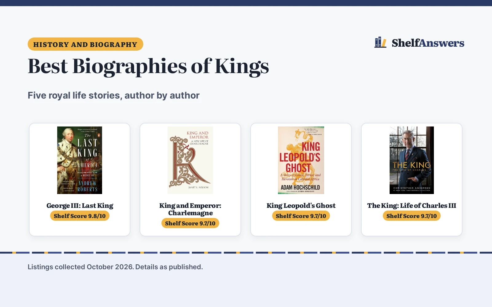 Best Biographies of Kings (2026): 5 Top Reads