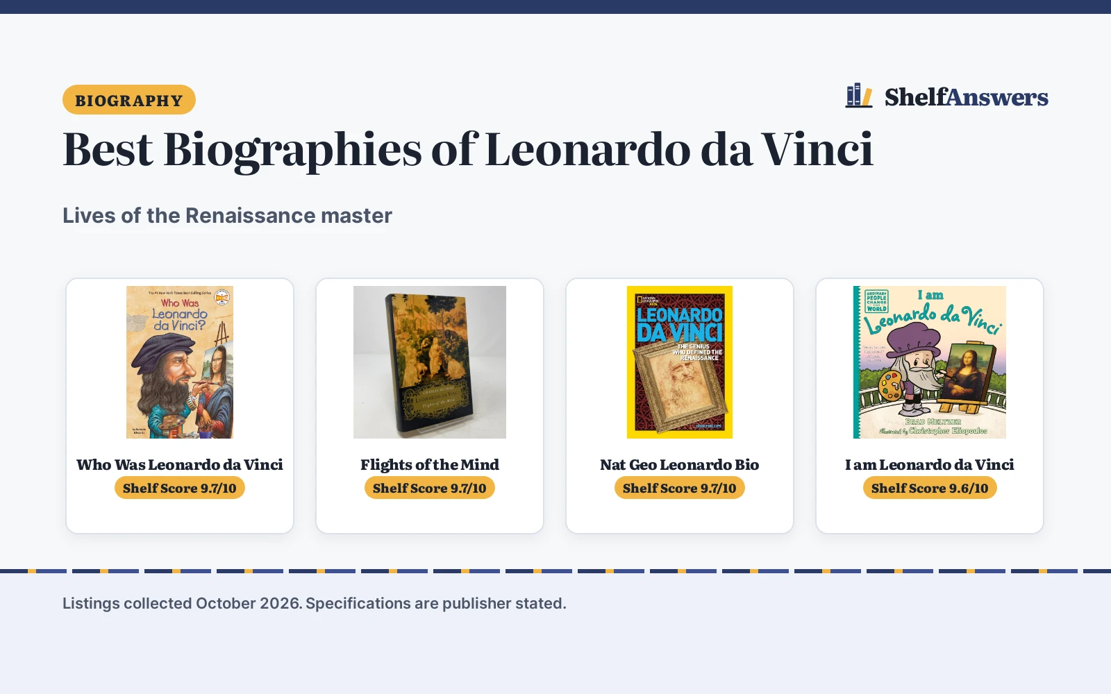 Best Biographies of Leonardo da Vinci (2026): 4 Picks