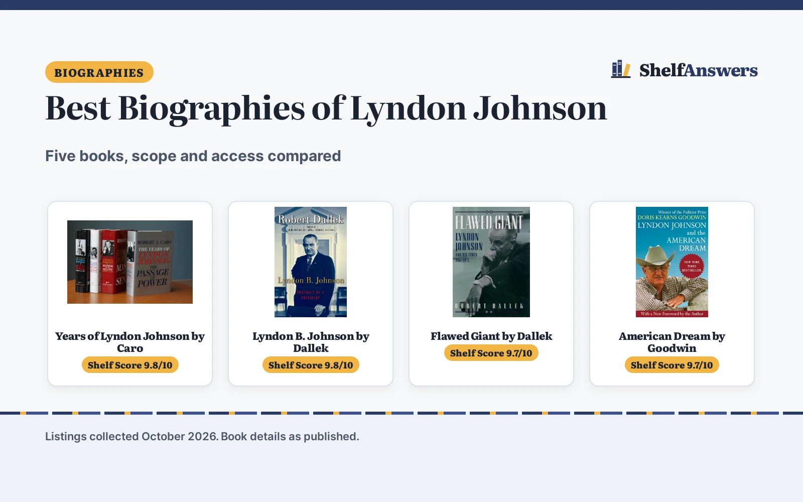 Best Biographies of Lyndon Johnson (2026): 5 Compared