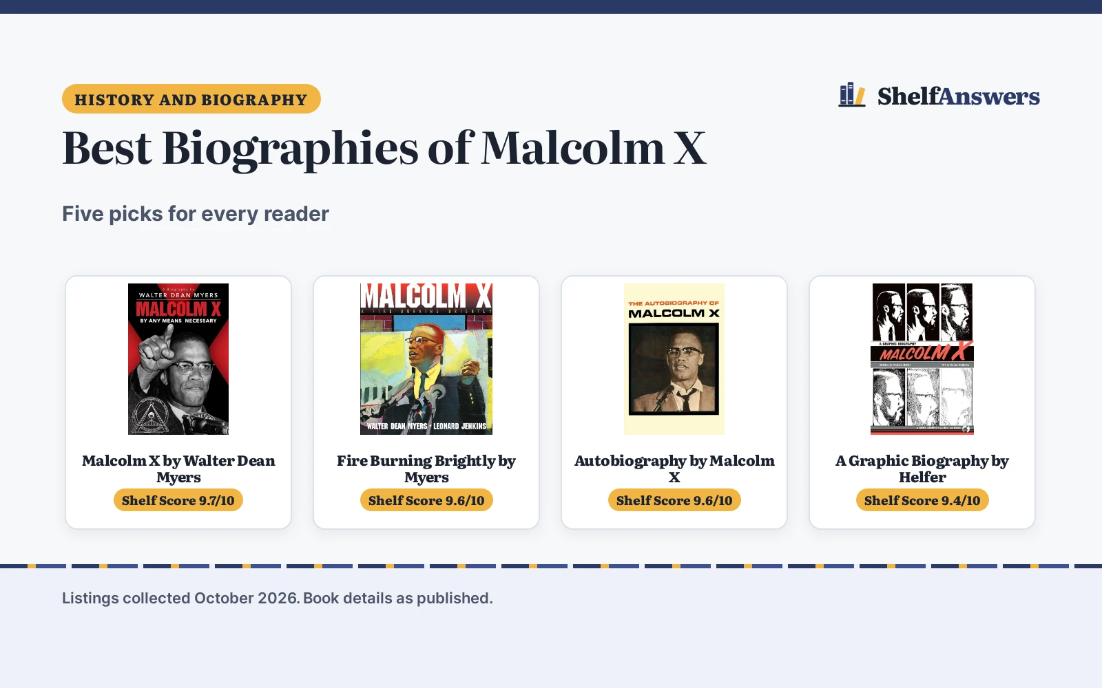 Best Biographies of Malcolm X (2026): 5 Picks Compared