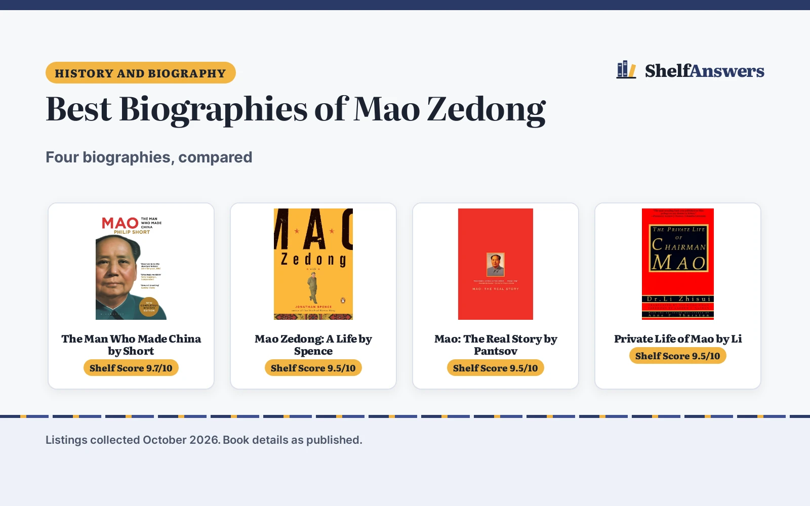 Best Biographies of Mao Zedong (2026): 4 Picks Compared