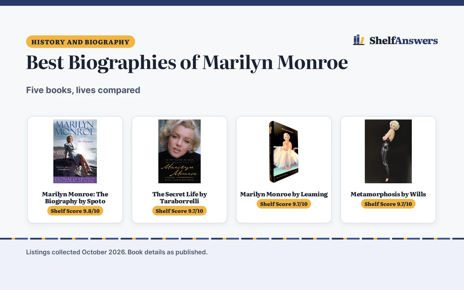 Best Biographies of Marilyn Monroe (2026): 5 Books Compared