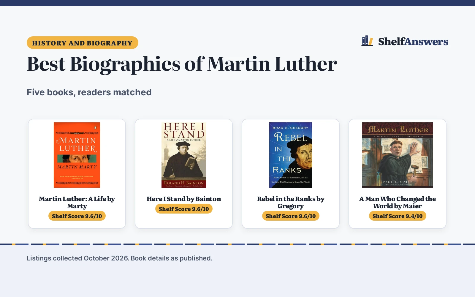 Best Biographies of Martin Luther: 5 Books Compared